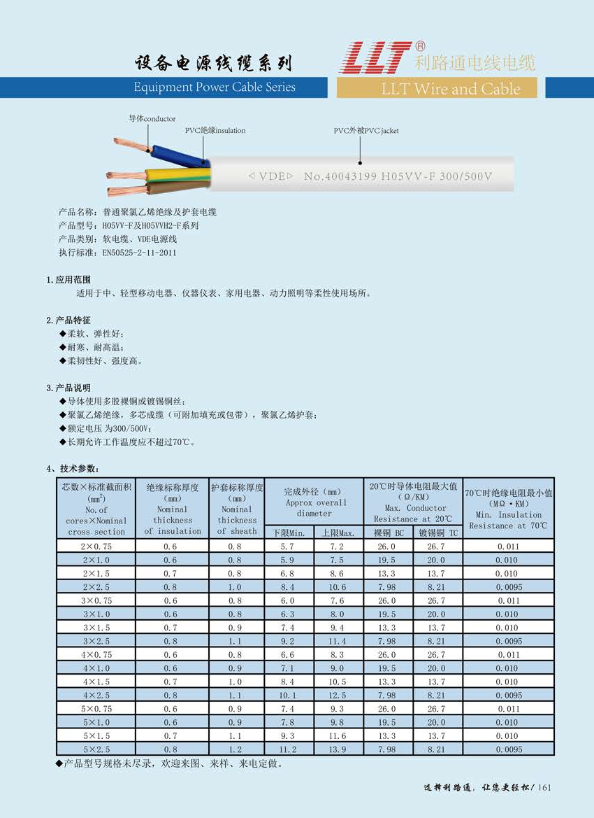 HO5VV-F及HO5VVH2-F（VDE認證）